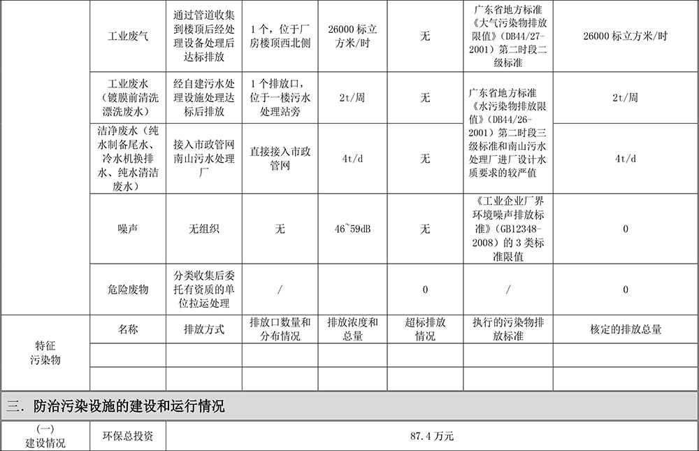重点排污单元应公开信息表