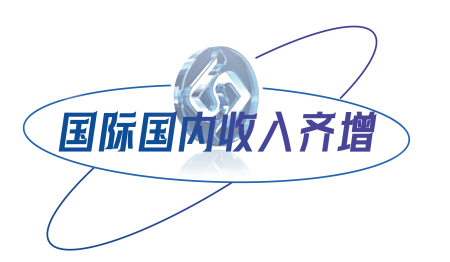 国际国内收入齐增(2).png